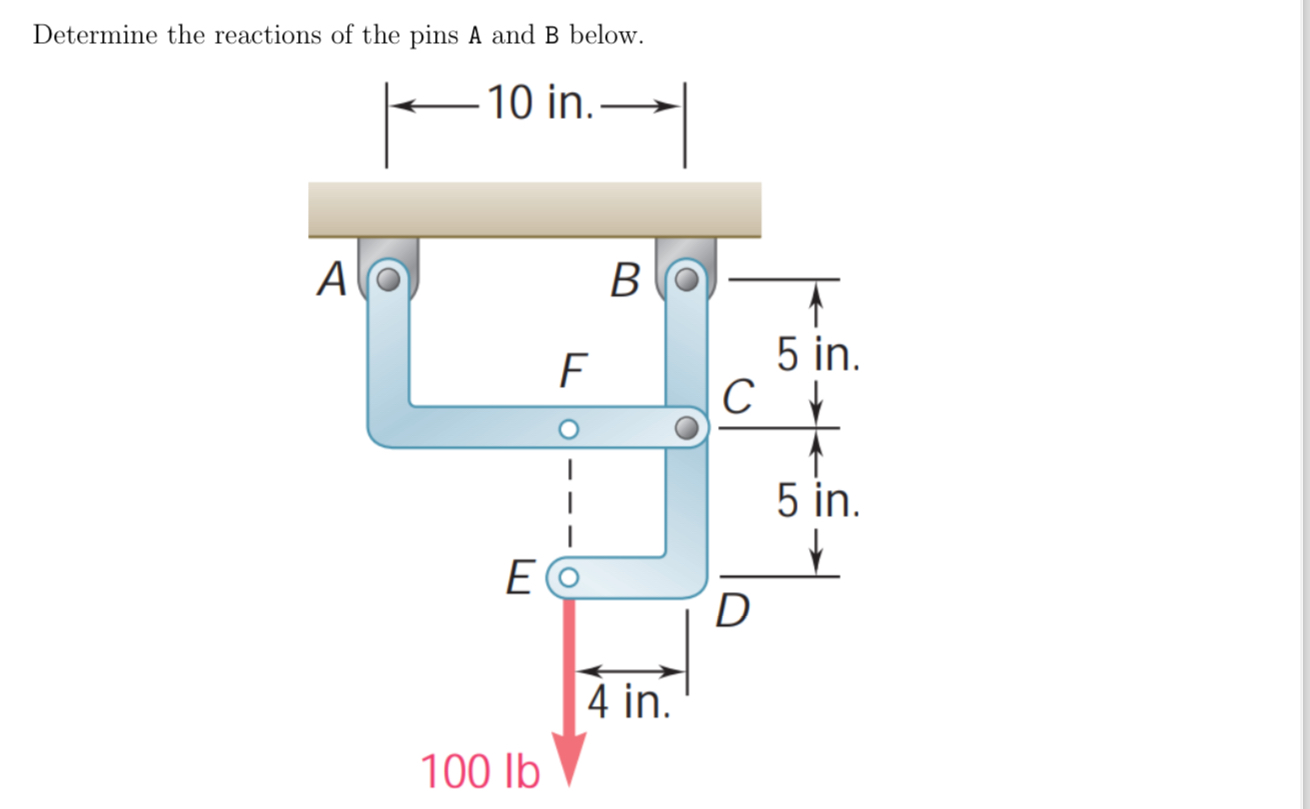 Determine the reactions of the pins A and B below.