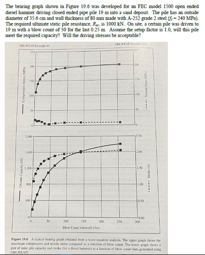 bearing graph the bearing graph shown in figure 1