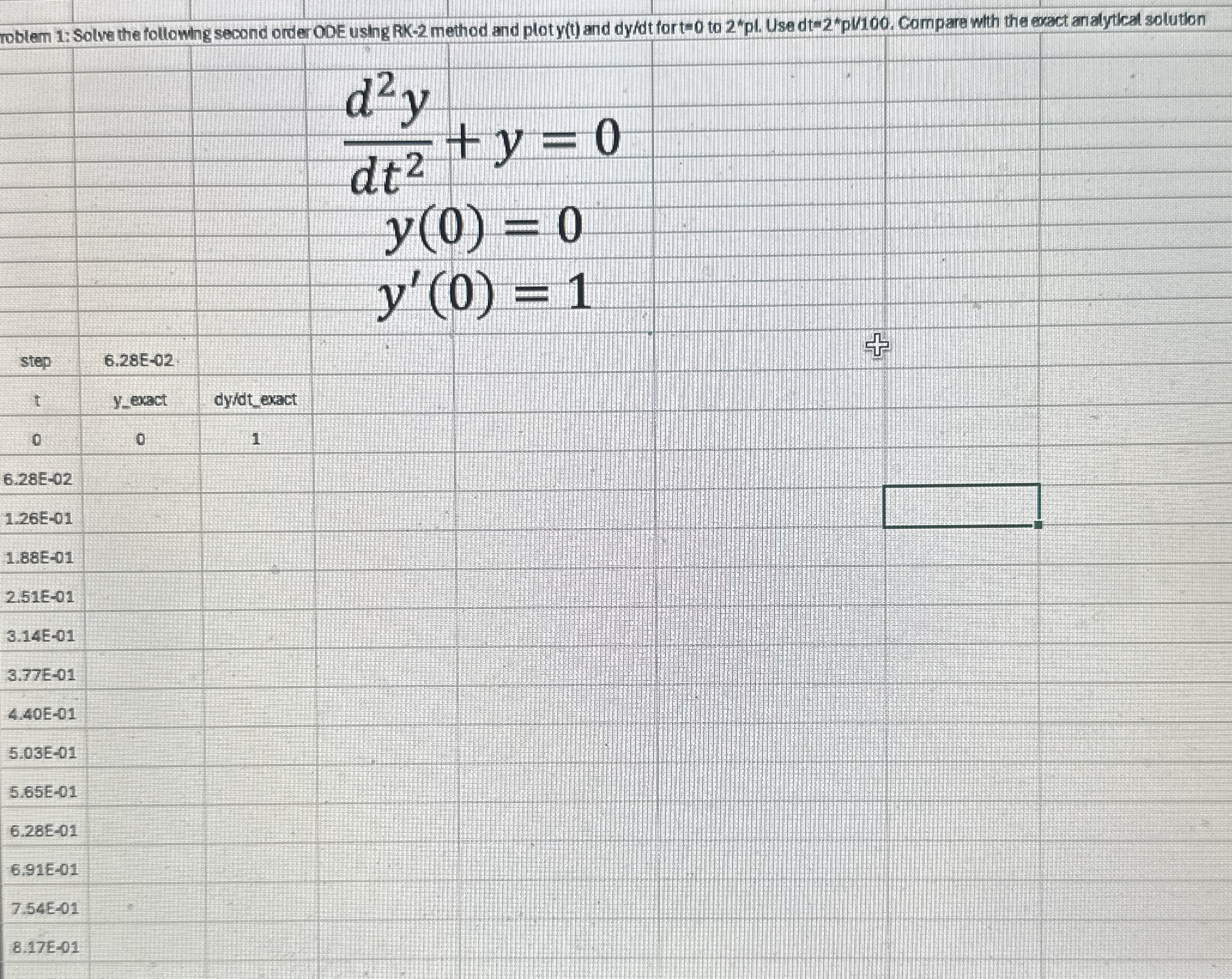 d 2 y d t 2 + y = 0 y ( 0 ) = 0 Can you show how