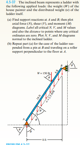 4 . 5 - 3 7 The inclined beam represents a ladder