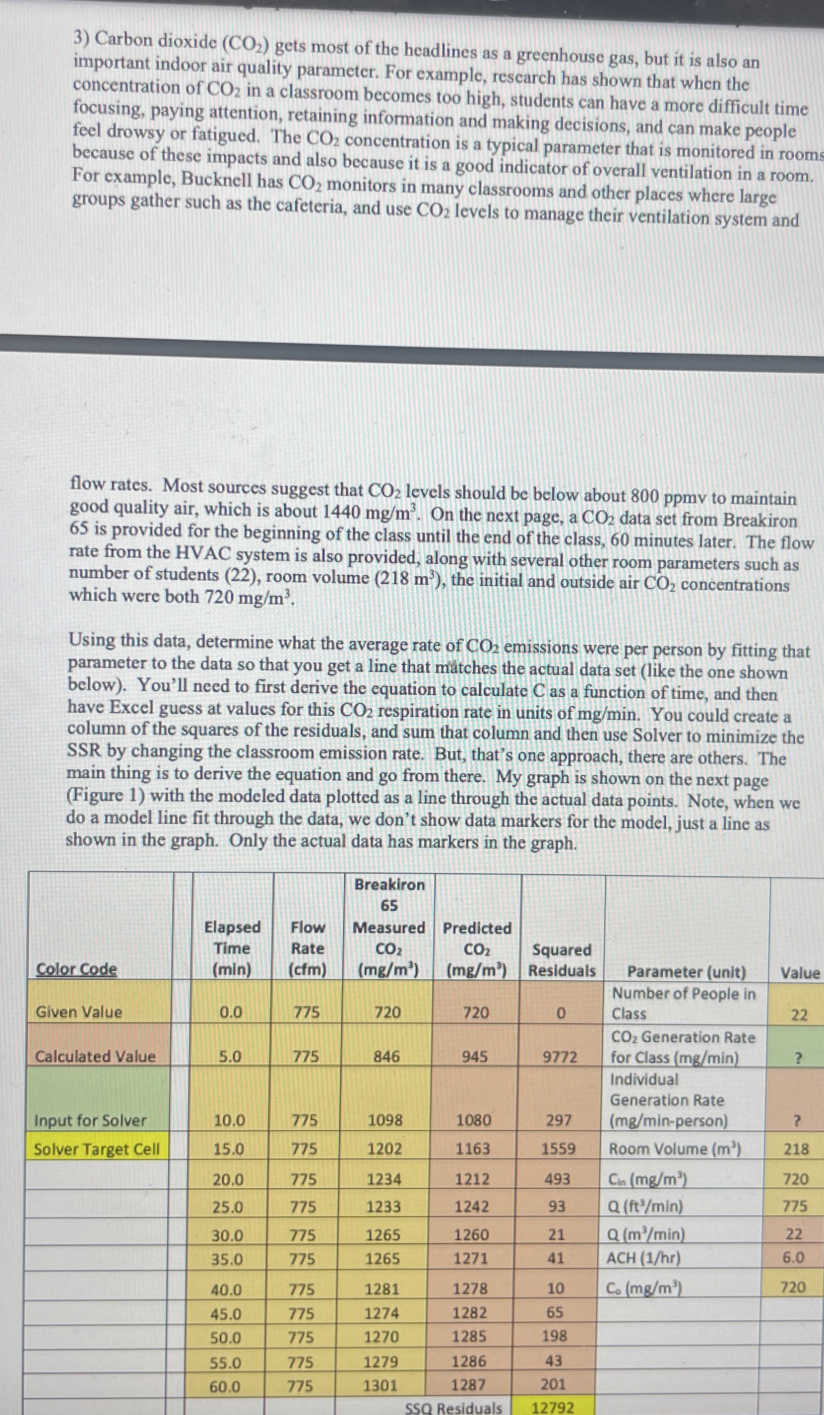 3 ) Carbon dioxide ( COz ) gets most of the