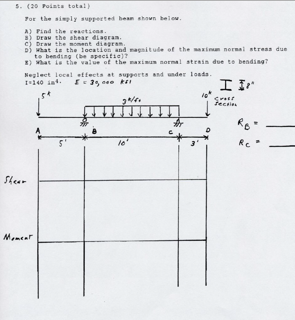 ( 2 0 Points total ) For the simply supported