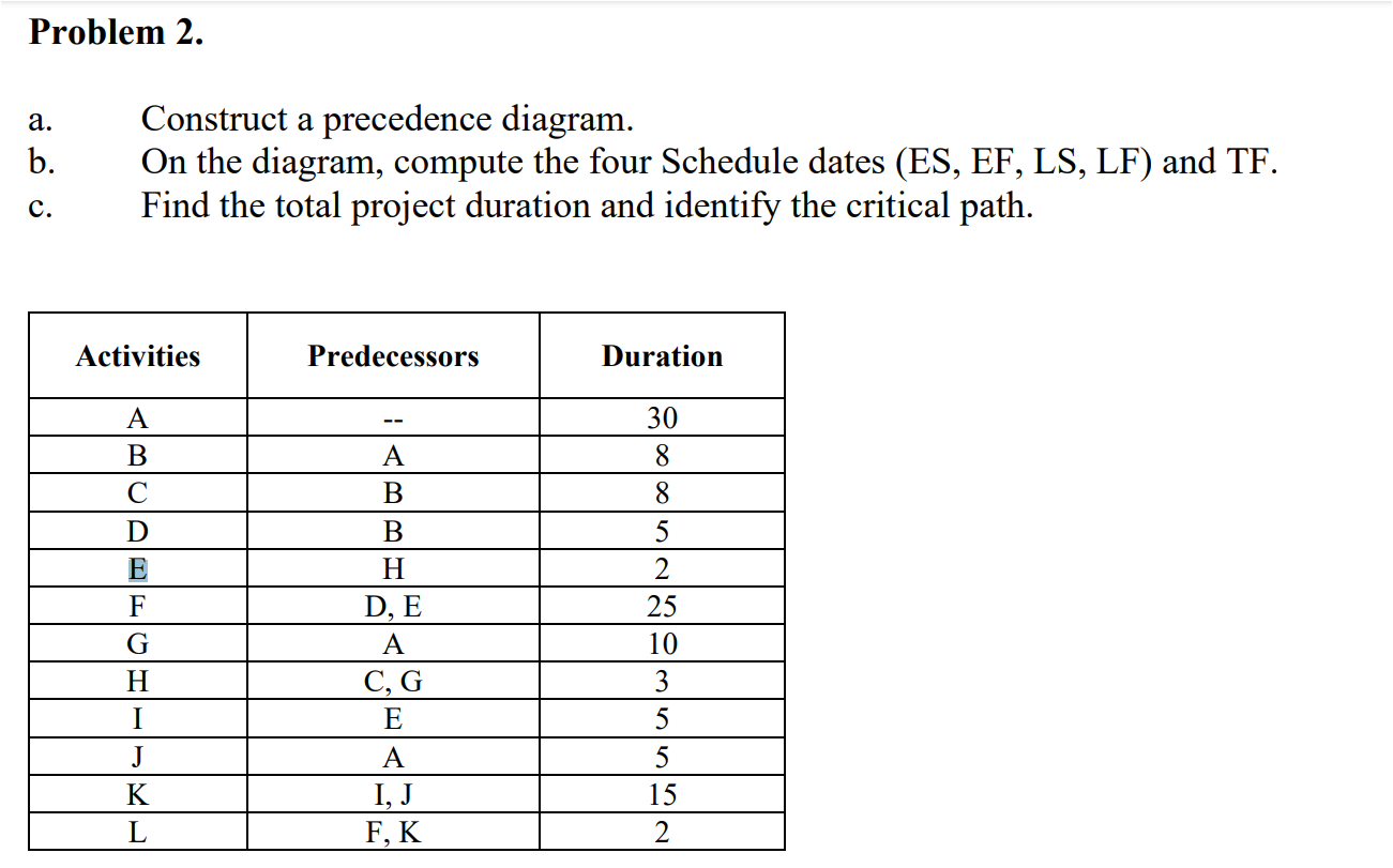 a . Construct a precedence diagram. b . On the