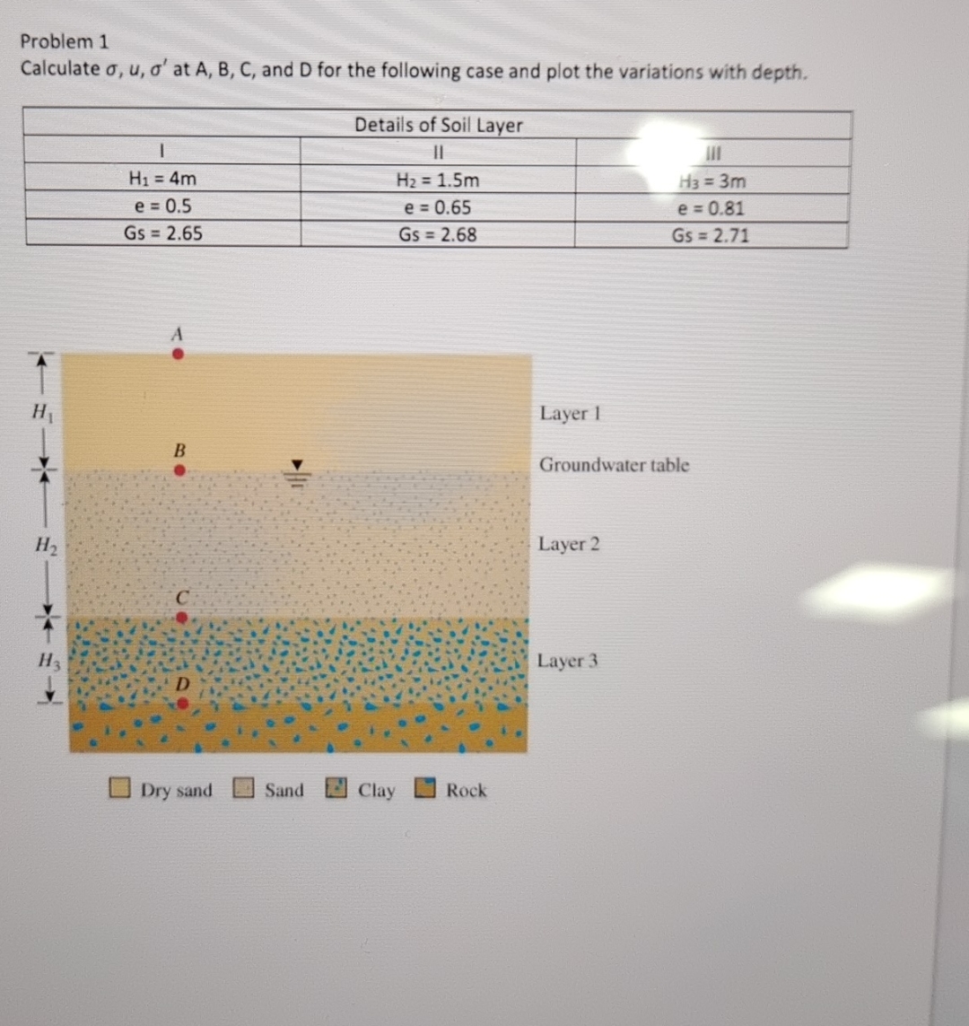 Problem 1 Calculate , u , ' at A , B , C , and D