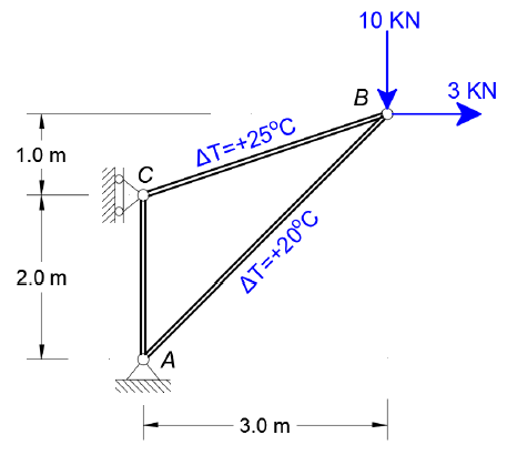 Problem 1 Use the Virtual Work Method to