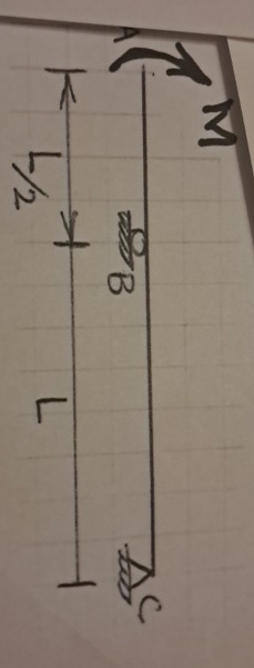 For the beam shown: determine displacement of
