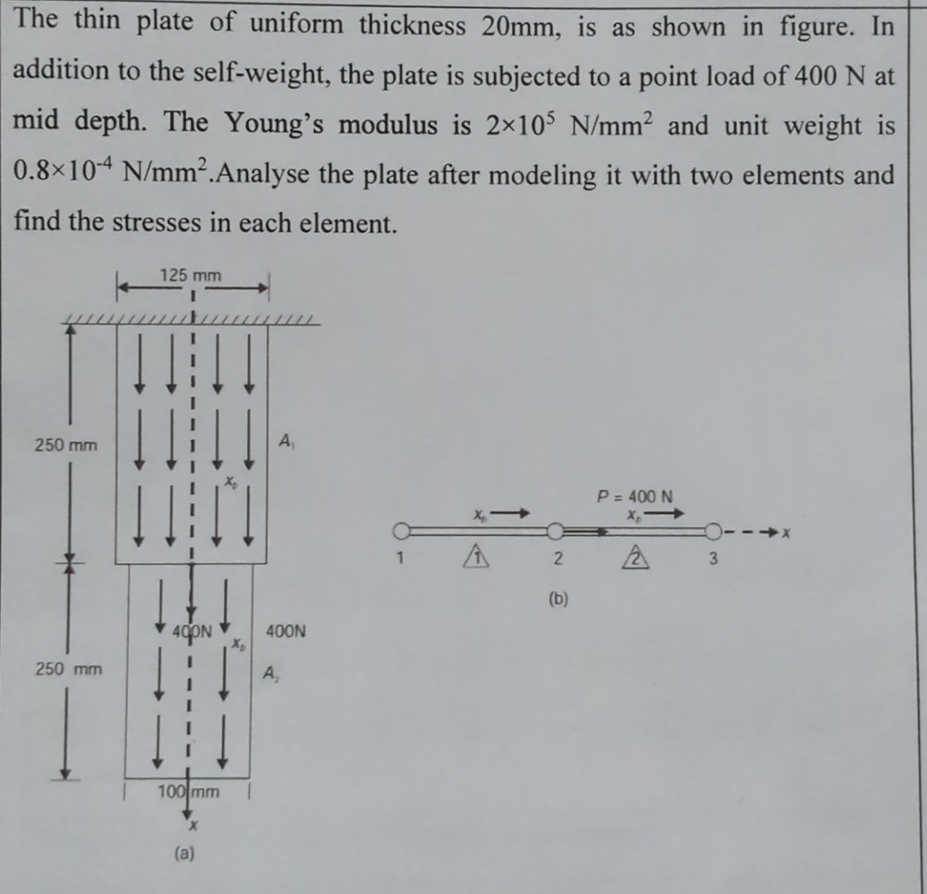 The thin plate of uniform thickness 2 0 mm , is