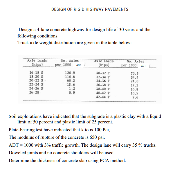 By use of the axle loads provided, also show