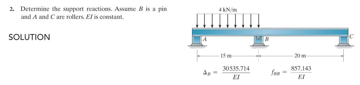 2 . Determine the support reactions. Assume \ ( B