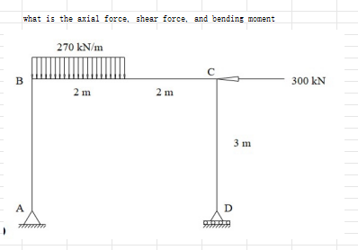 what is the axial force, shear force, and bending