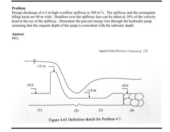 Problem Design discharge of a 5 m high overflow
