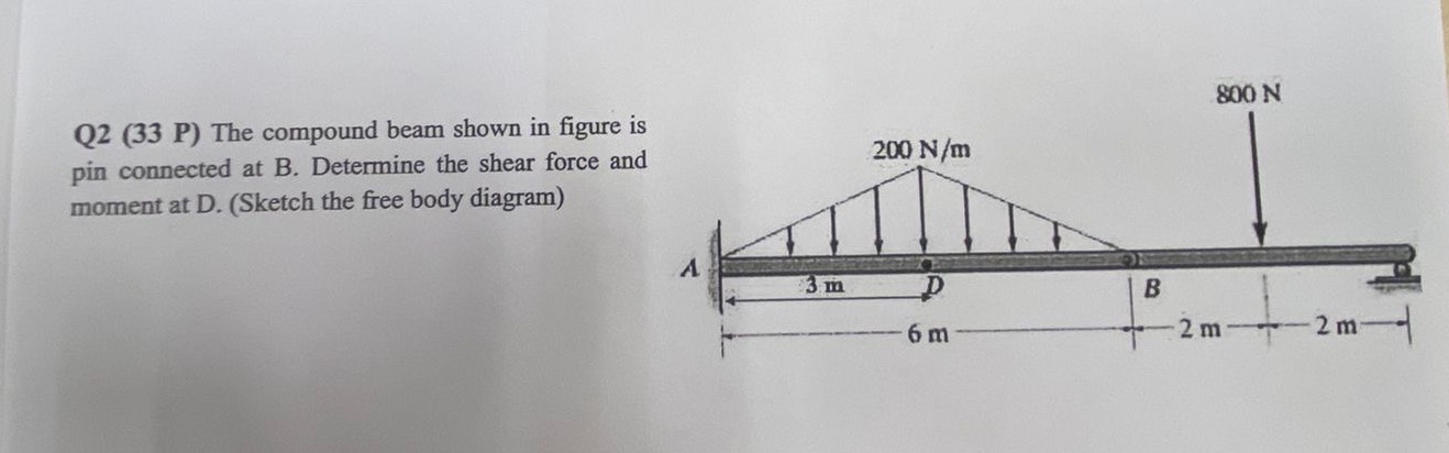Q 2 ( 3 3 P ) The compound beam shown in figure