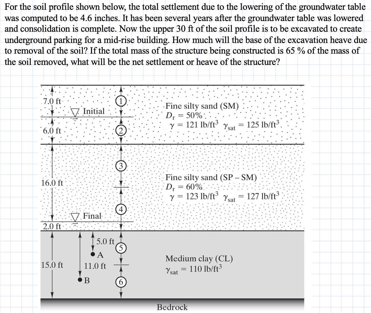 For the soil profile shown below, the total