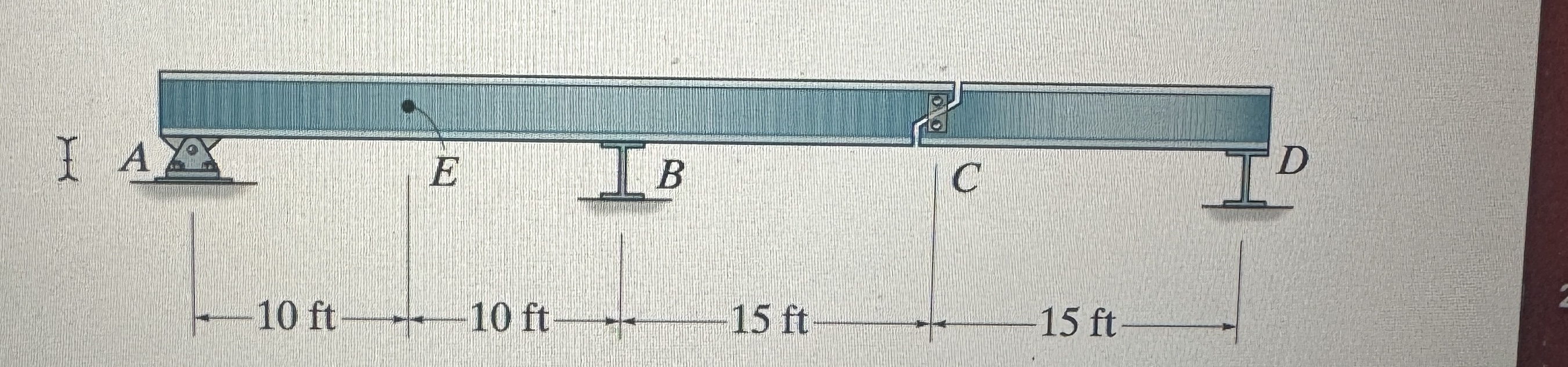 Draw the influence lines for ( a ) the vertical