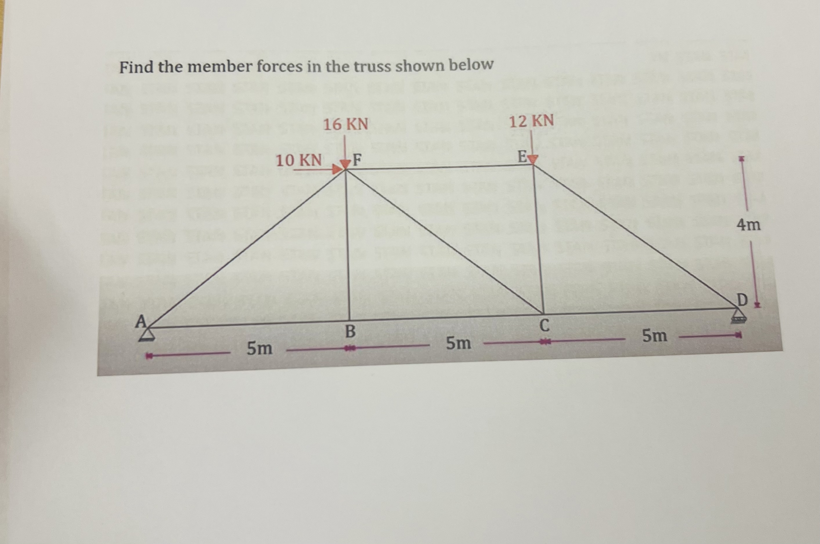 Find the member forces in the truss shown below