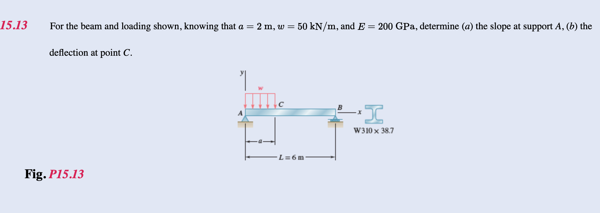 find the elastic curve equation