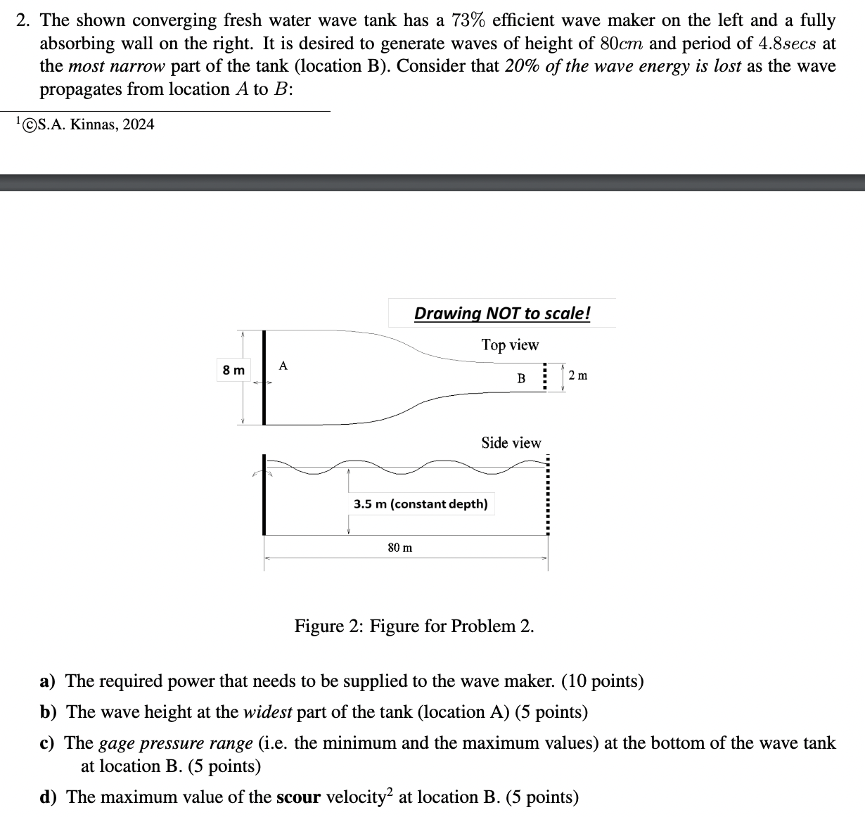 2 . The shown converging fresh water wave tank