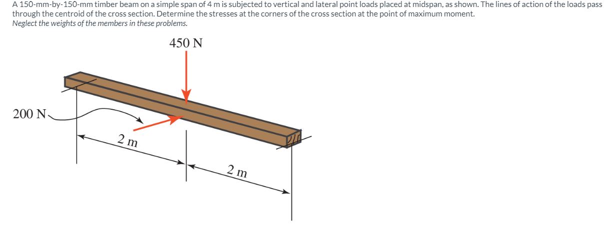 A 1 5 0 - mm - by - 1 5 0 - mm timber beam on a