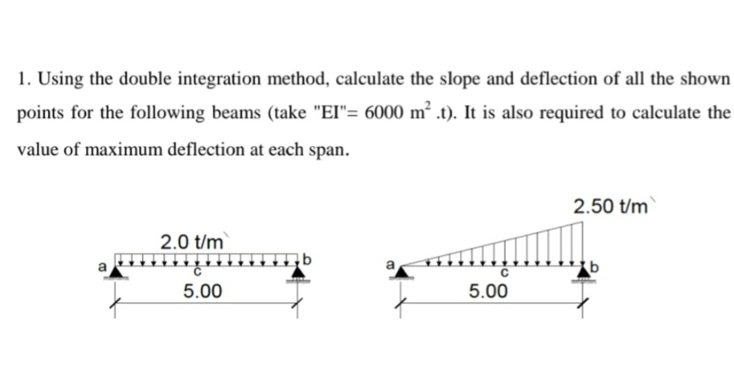 Using the double integration method, calculate