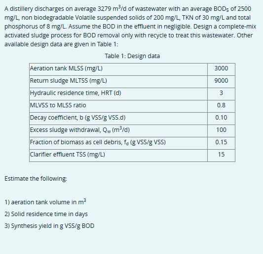 A distillery discharges on average \ ( 3 2 7 9 \
