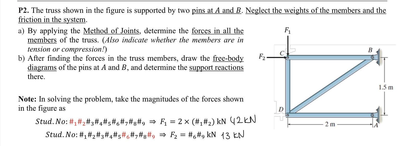 P 2 . The truss shown in the figure is supported