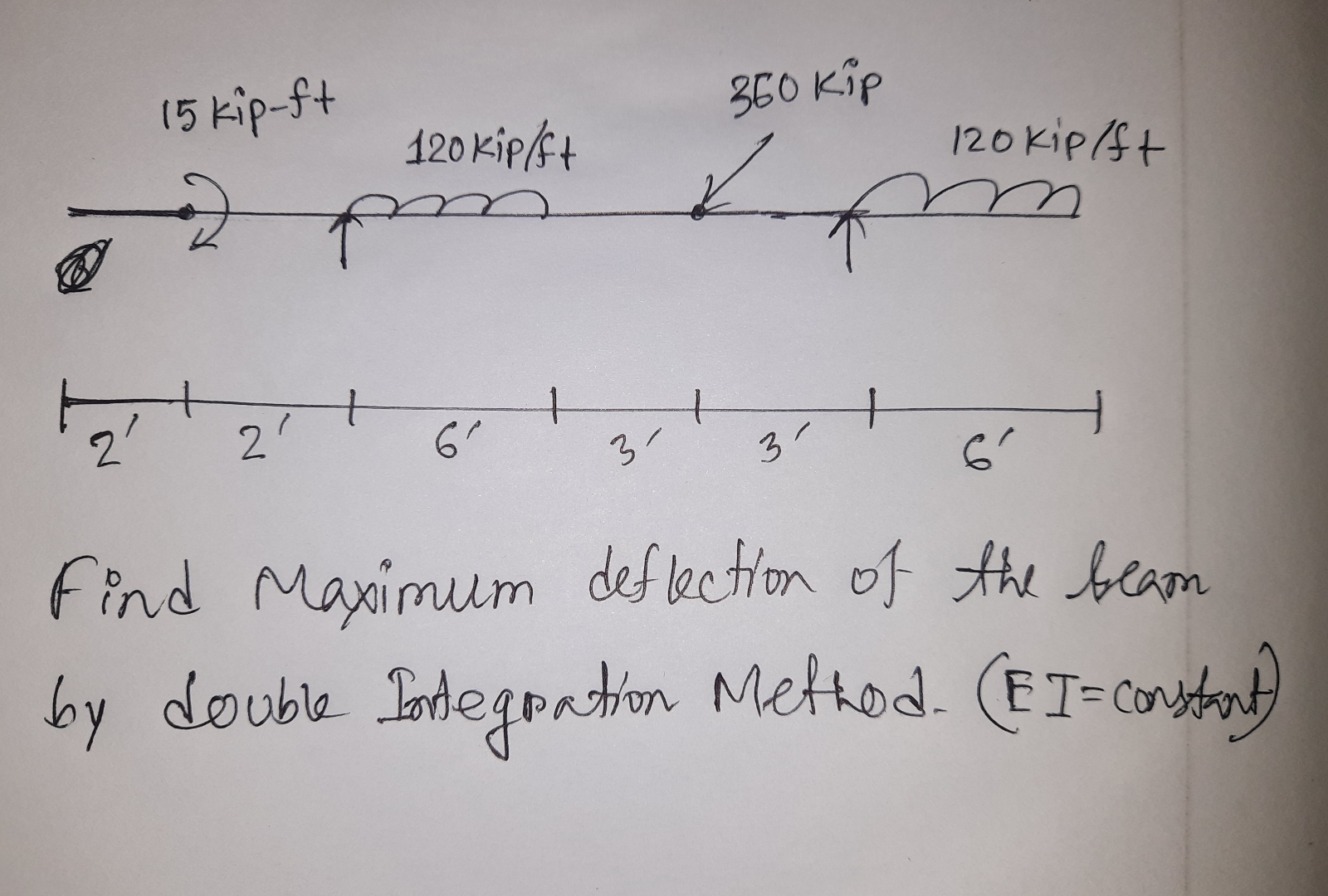 Find Maximum deflection of the beam by double
