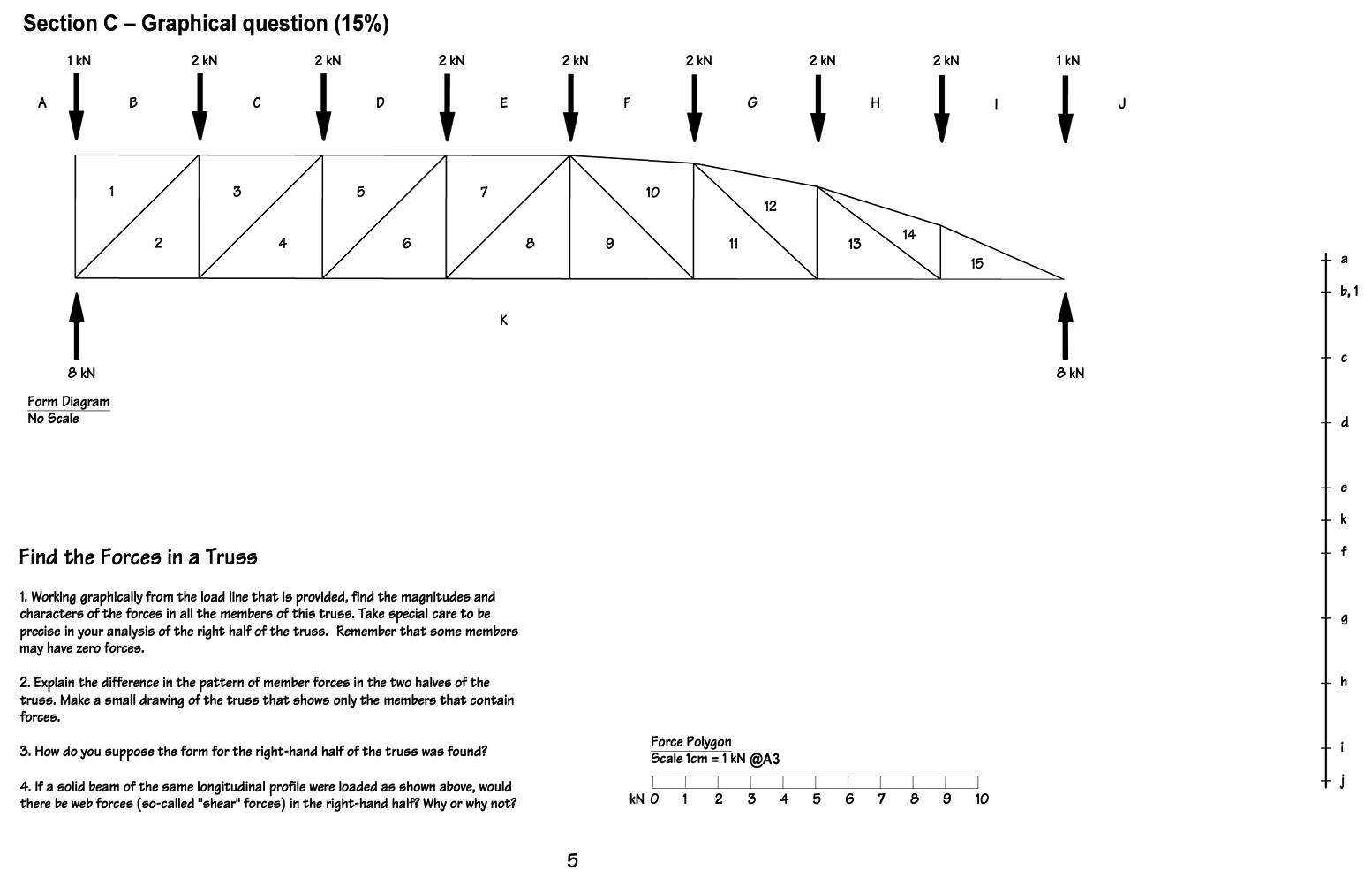 Section C - Graphical question ( 1 5 % ) Find the