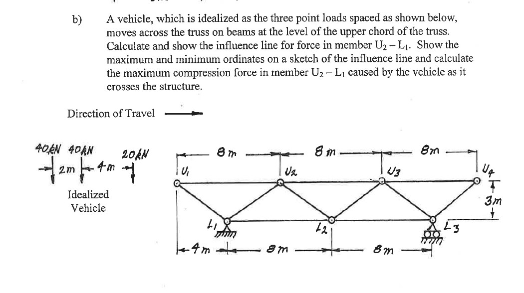 b ) A vehicle, which is idealized as the three