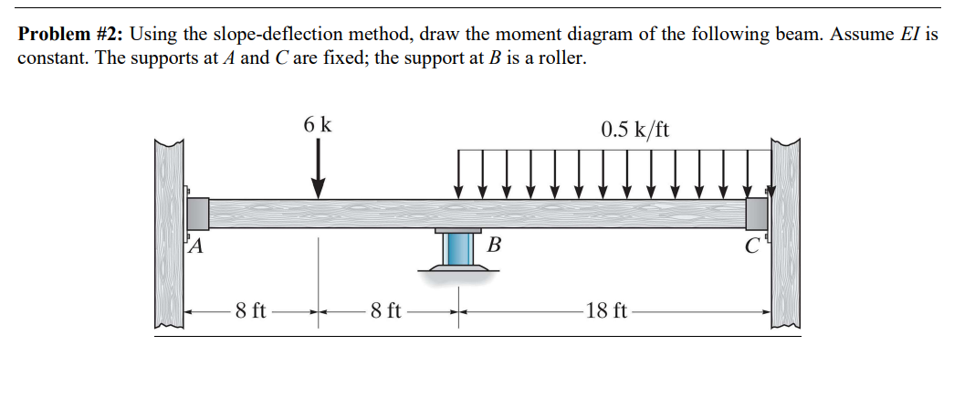 Problem # 2 : Using the slope - deflection