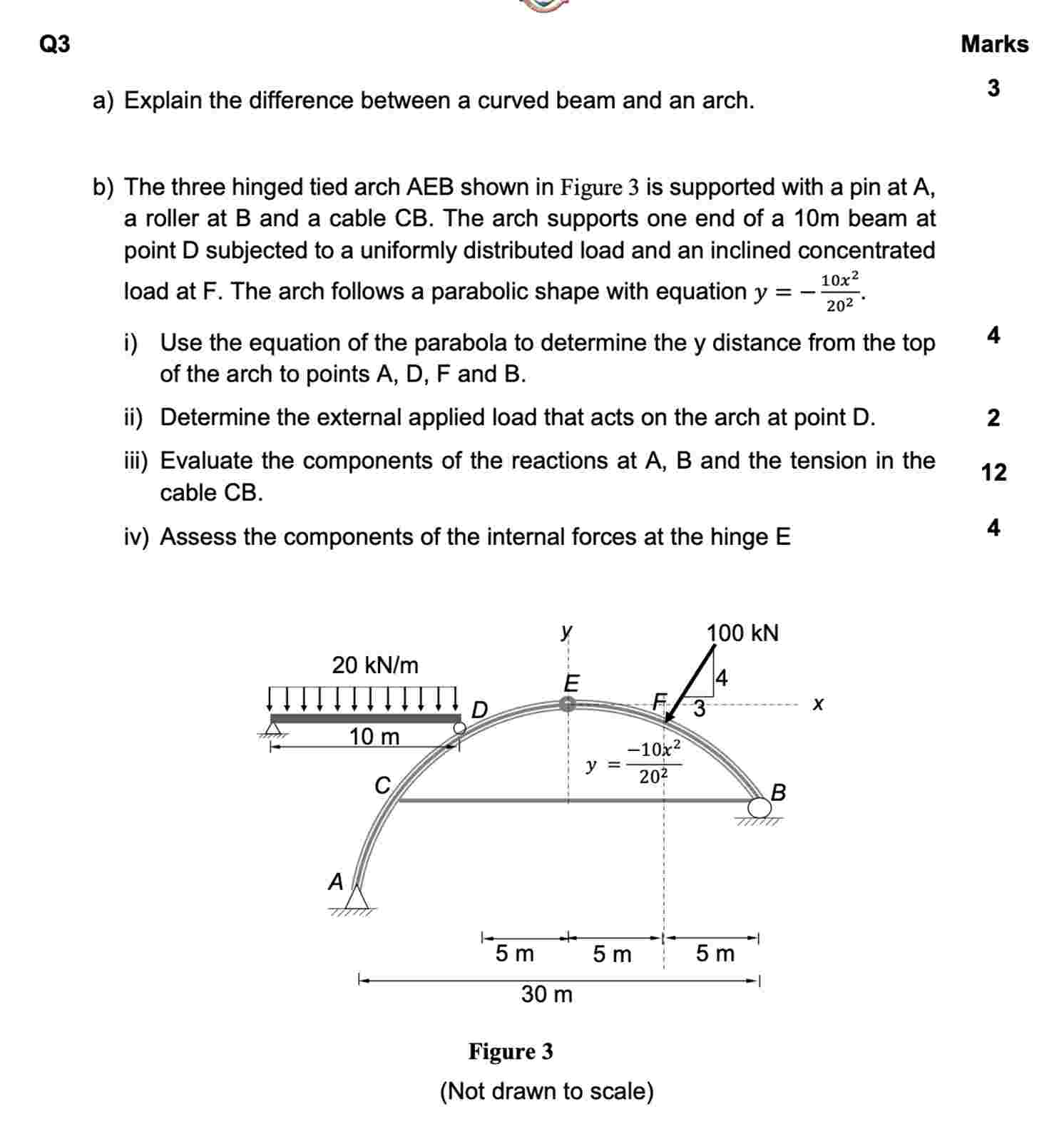 a ) Explain the difference between a curved beam