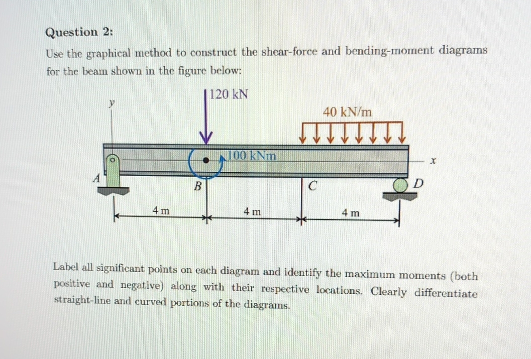 Question 2 : Use the graphical method to