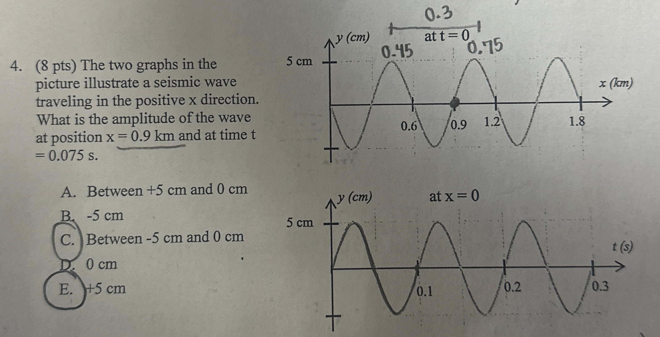 ( 8 p t s ) The two graphs in the picture