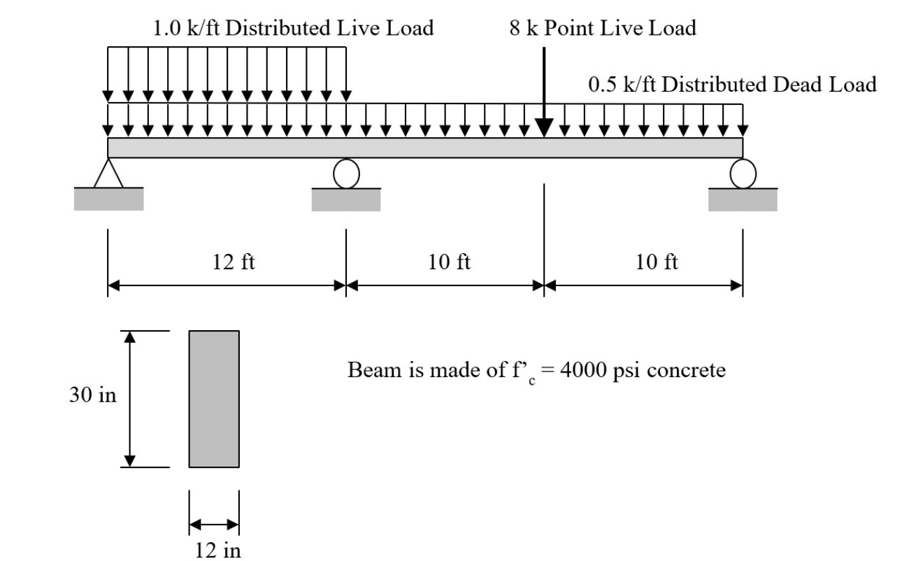 Analyze this beam as an indeterminate beam