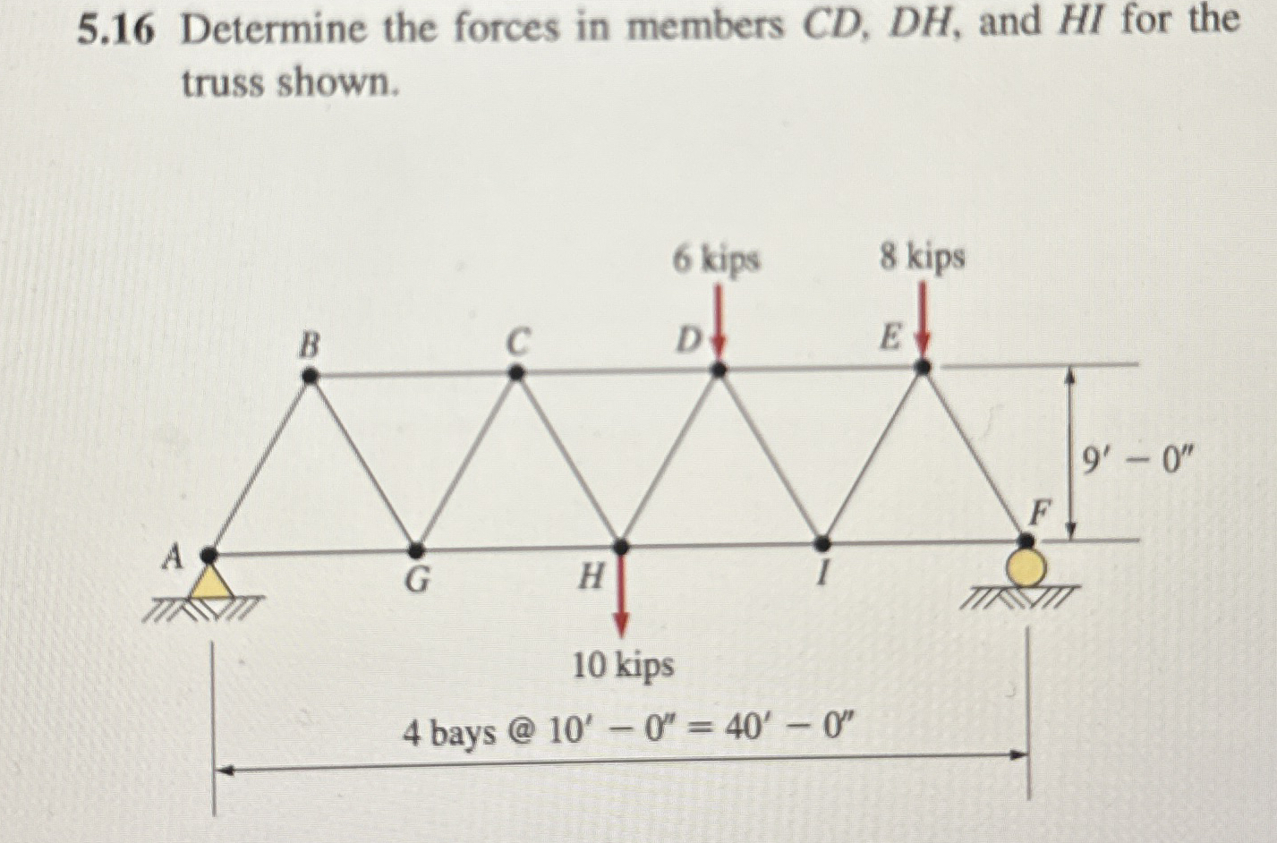 5 . 1 6 Determine the forces in members C D , D H