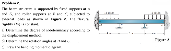 Problem 2 . The beam structure is supported by