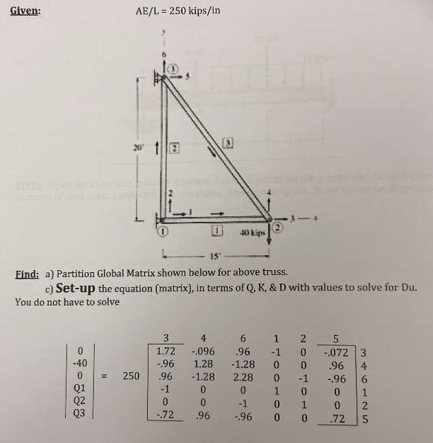 Given: A E L = 2 5 0 kip s i n Find: a )
