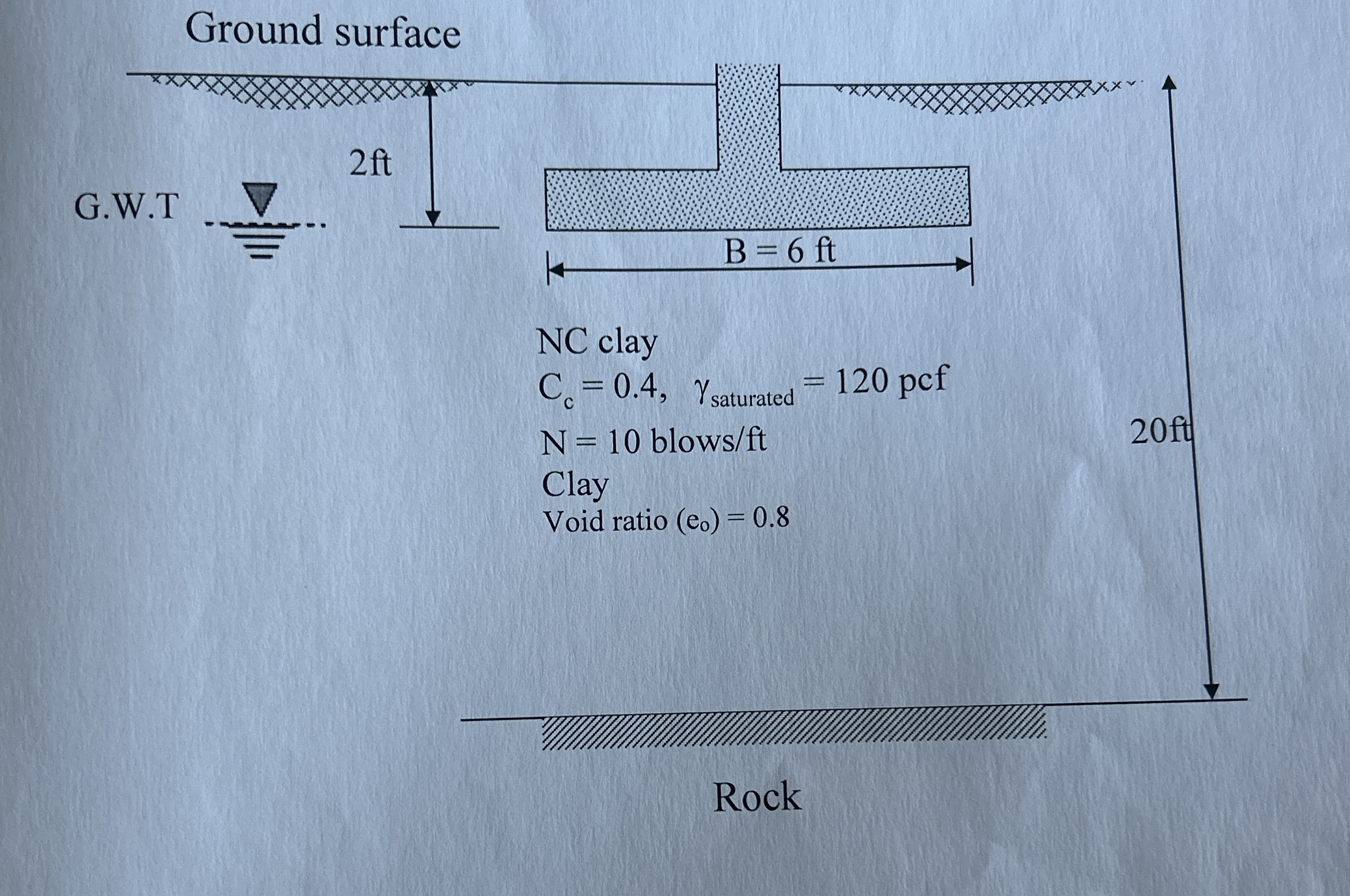 Ground surface G . W . T NC clay C c = 0 . 4 , s