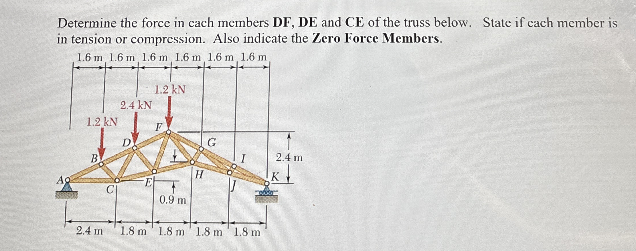 Determine the force in each members DF , DE and