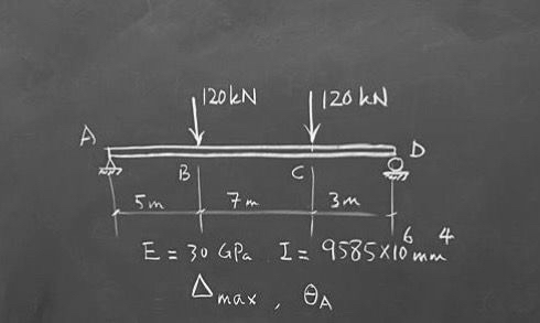SOLVE using both the moment area method and