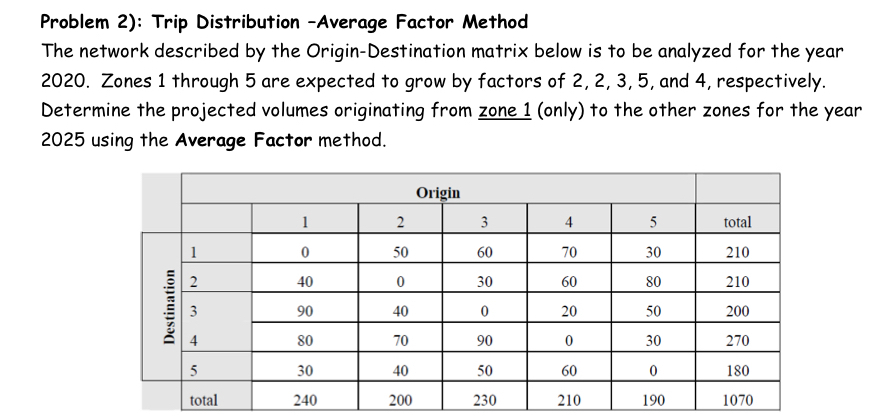 Problem 2 ) : Trip Distribution - Average Factor