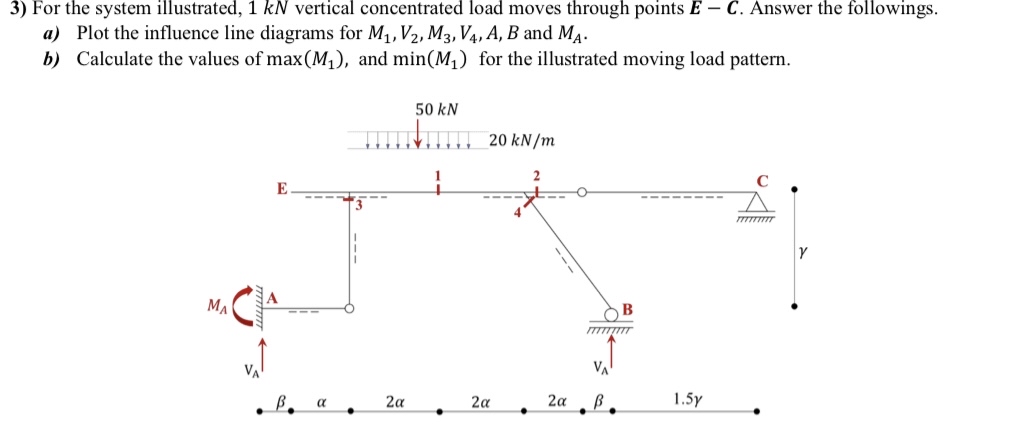 For the system illustrated, 1 kN vertical