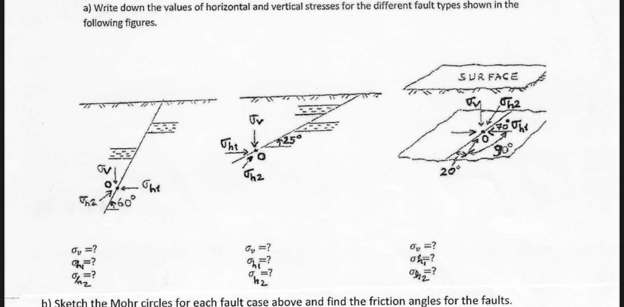 a ) Write down the values of horizontal and