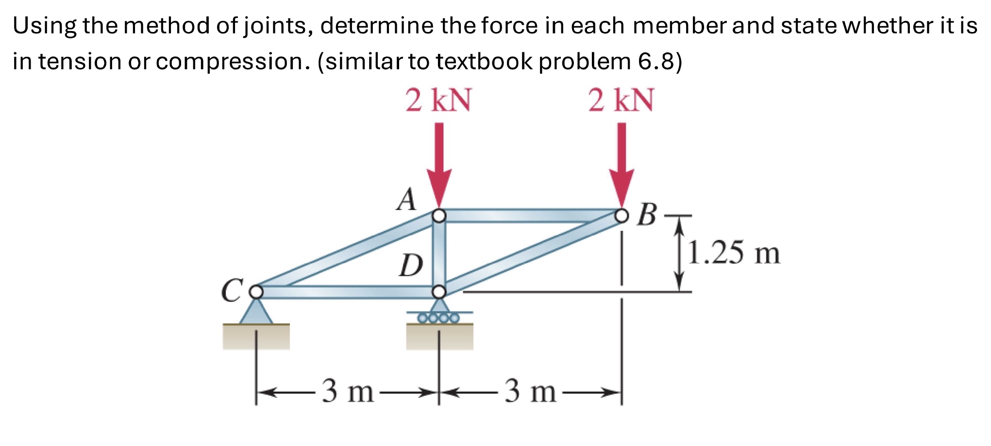 Using the method of joints, determine the force