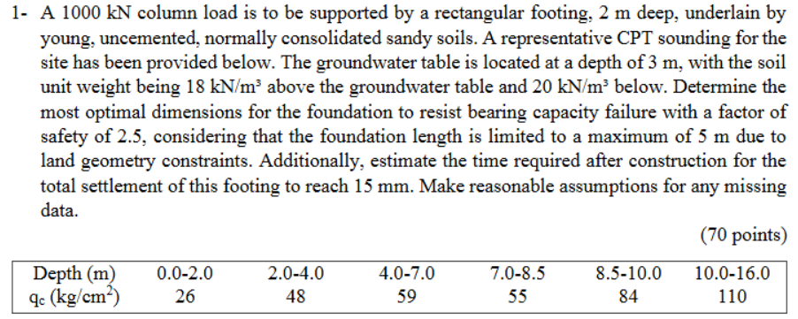 1 - A 1 0 0 0 kN column load is to be supported