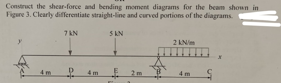 Construct the shear - force and bending moment