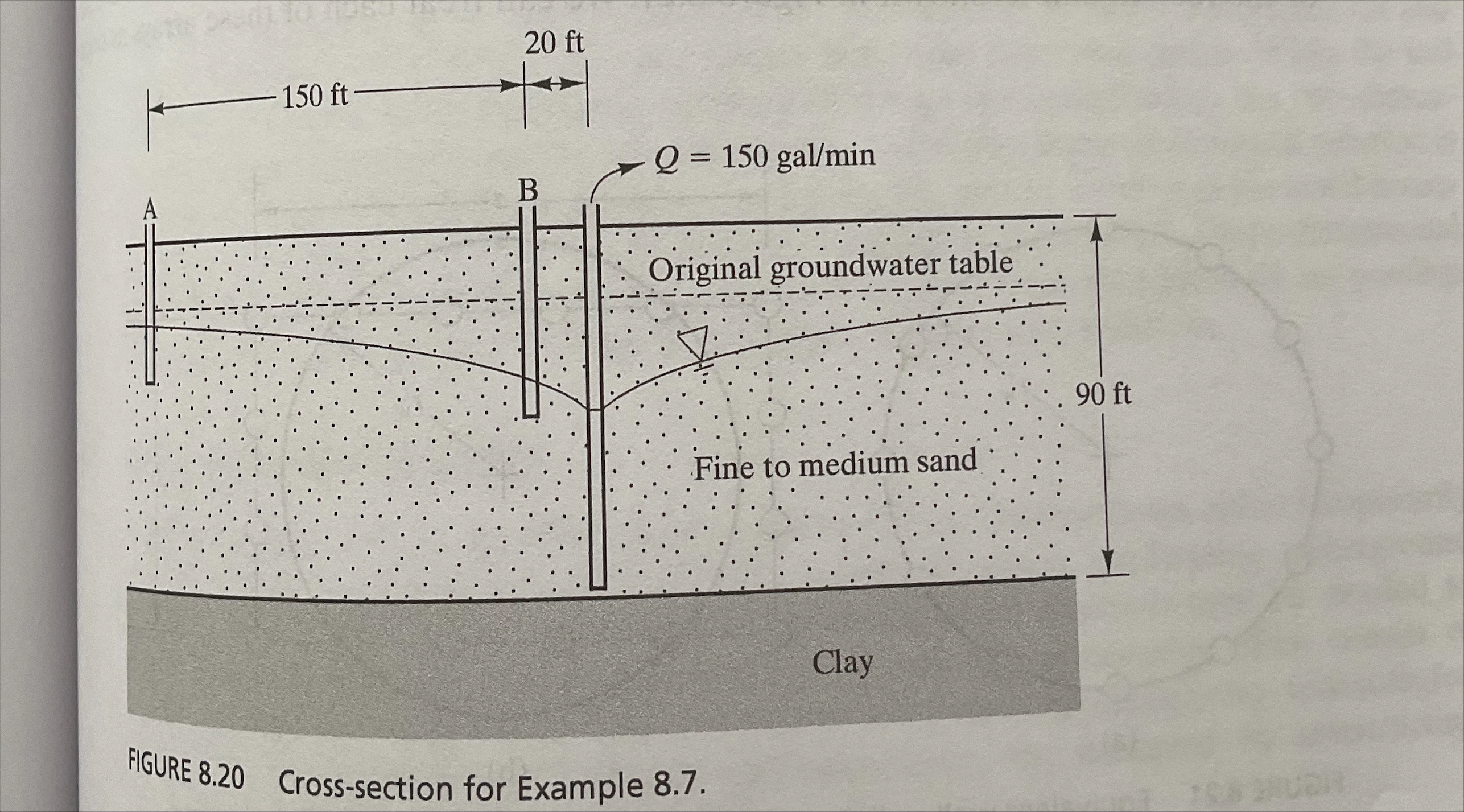 8 . 3 Compute the total flow rate under the dam