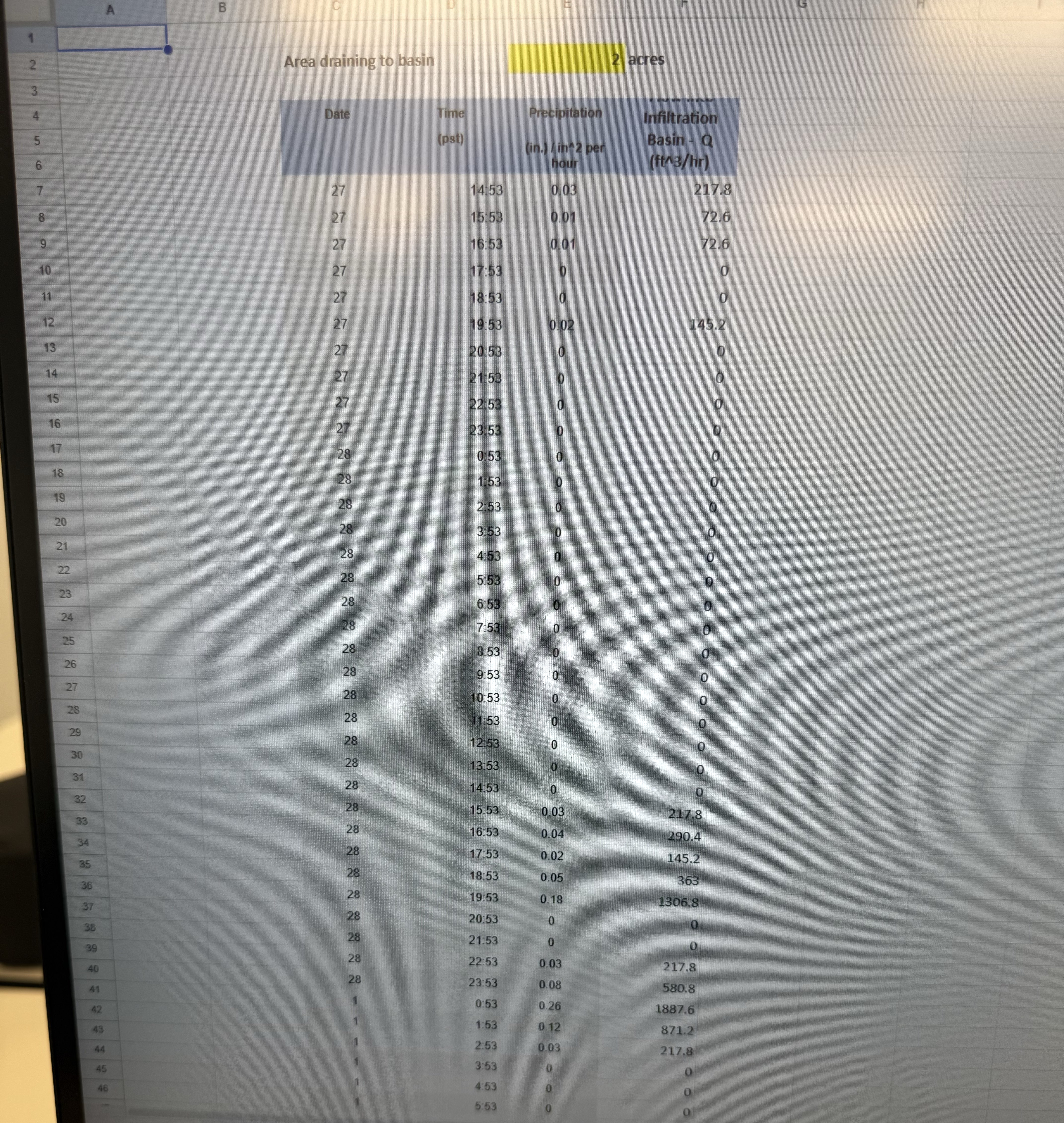 part A ) Numerically compute the derivative of