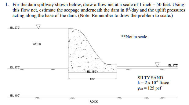 For the dam spillway shown below, draw a flow net