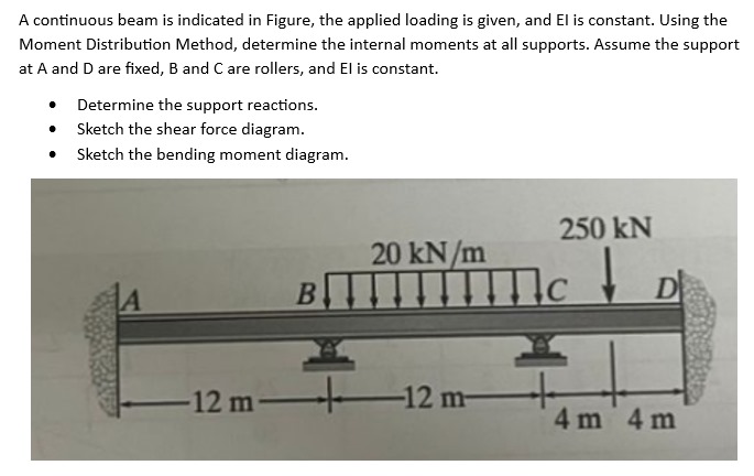 A continuous beam is indicated in Figure, the