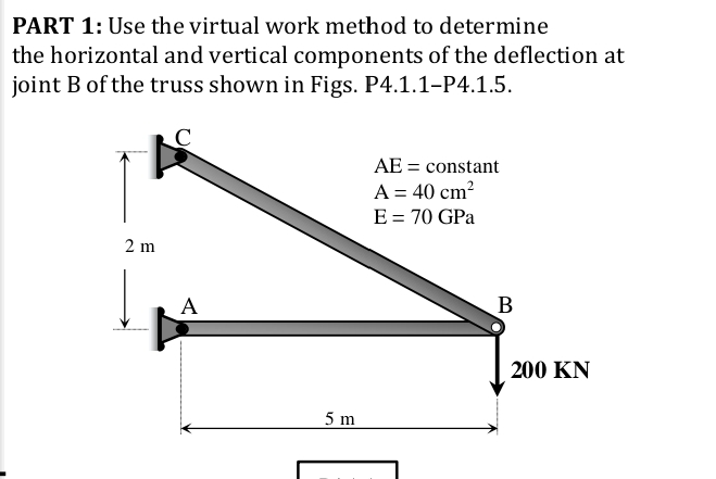 PART 1 : Use the virtual work method to determine